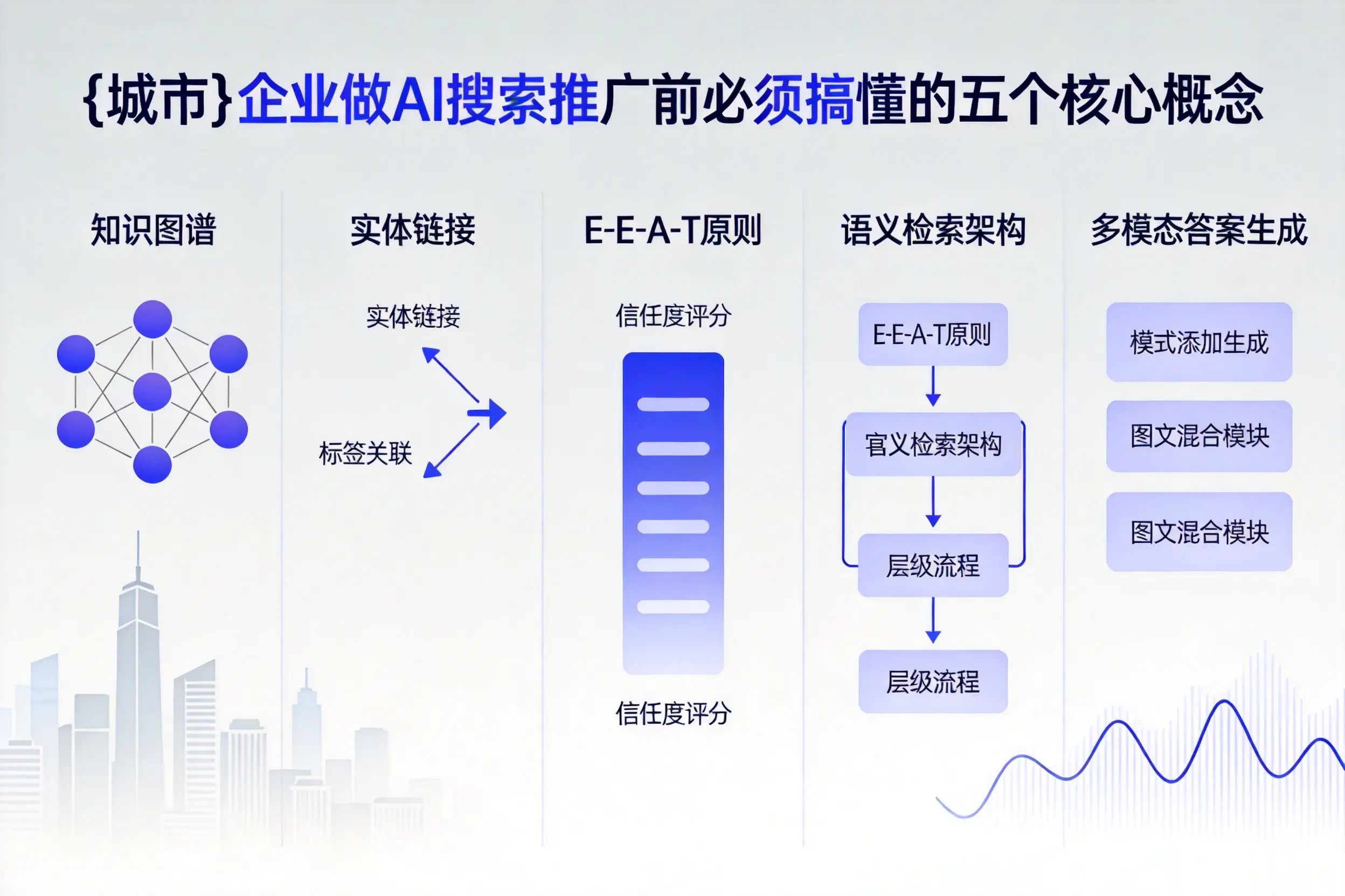 镇赉企业做AI搜索推广前必须搞懂的五个核心概念