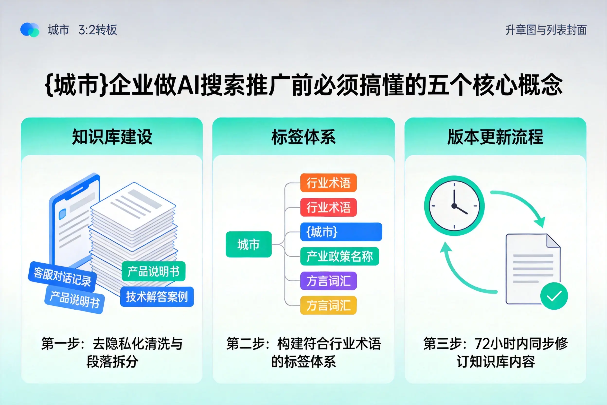 镇赉企业做AI搜索推广前必须搞懂的五个核心概念
